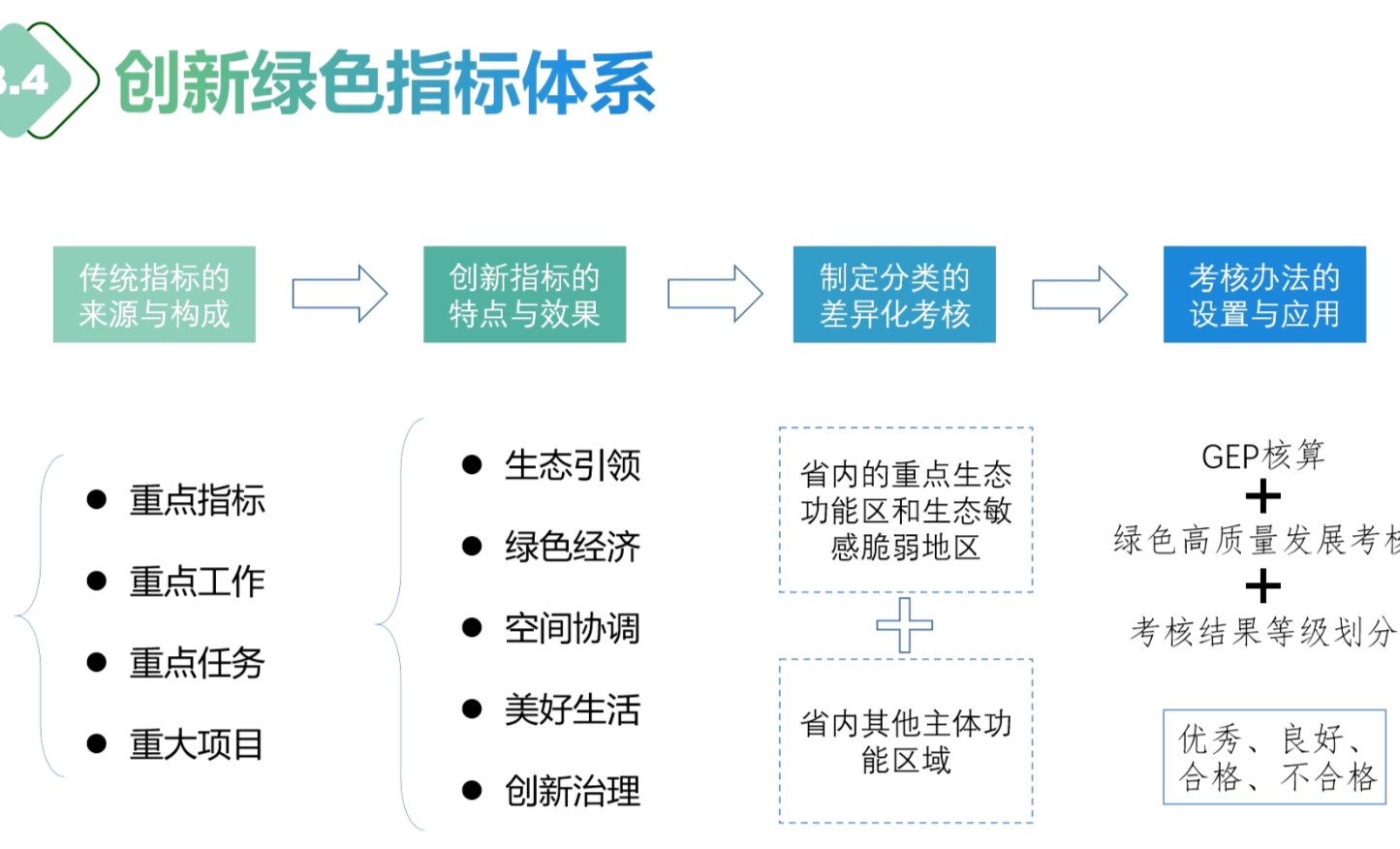 同年中央农村工作会议提出走中国特色社