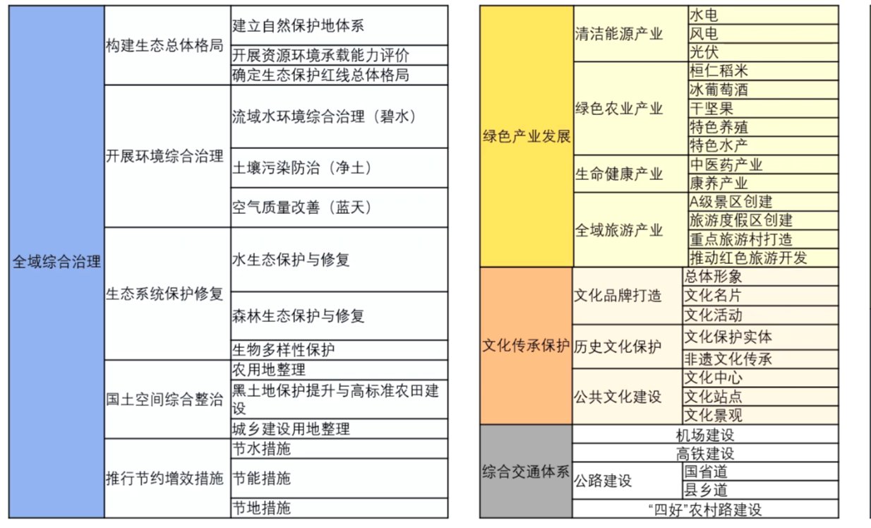 习近平总书记在党的十九大中提出乡村振